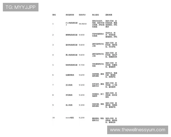 如何根据MG电子游戏排行榜选择最适合你的高收益游戏策略