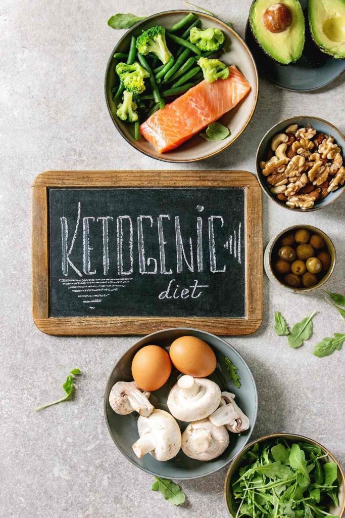 How does the ketogenic diet work